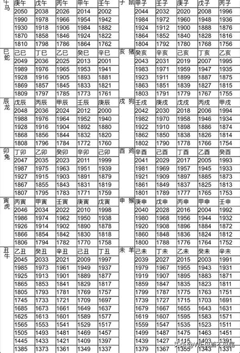 12生辰|12生肖對照表最完整版本！告訴你生肖紀年：出生年份。